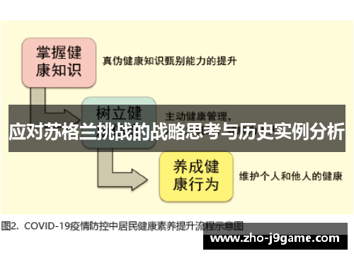 应对苏格兰挑战的战略思考与历史实例分析