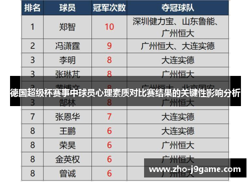 德国超级杯赛事中球员心理素质对比赛结果的关键性影响分析 德国超级杯赛事中球员心理素质对比赛结果的关键性影响分析