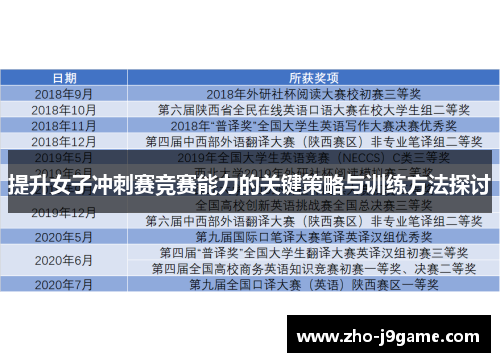 提升女子冲刺赛竞赛能力的关键策略与训练方法探讨