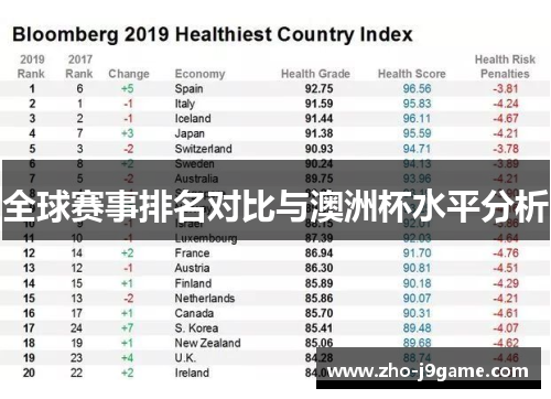 全球赛事排名对比与澳洲杯水平分析