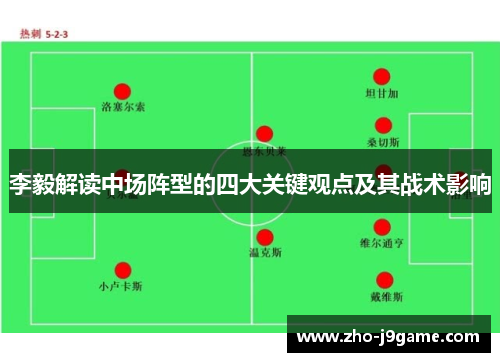 李毅解读中场阵型的四大关键观点及其战术影响 李毅解读中场阵型的四大关键观点及其战术影响