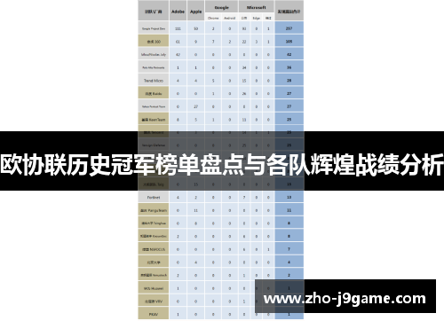 欧协联历史冠军榜单盘点与各队辉煌战绩分析 欧协联历史冠军榜单盘点与各队辉煌战绩分析