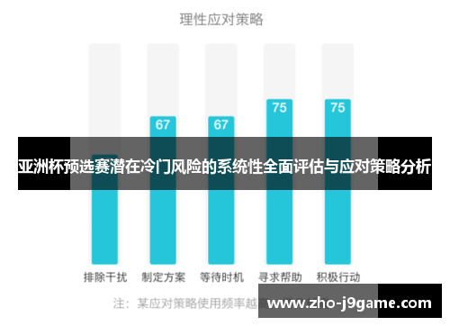 亚洲杯预选赛潜在冷门风险的系统性全面评估与应对策略分析