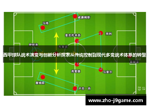 西甲球队战术演变与创新分析探索从传统控制到现代多变战术体系的转型 西甲球队战术演变与创新分析探索从传统控制到现代多变战术体系的转型