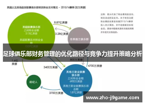 足球俱乐部财务管理的优化路径与竞争力提升策略分析 足球俱乐部财务管理的优化路径与竞争力提升策略分析